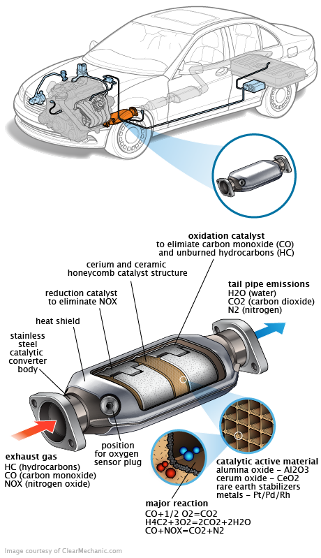 See P1F17 repair manual